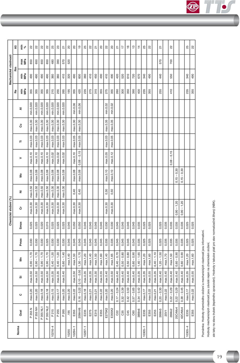 0,18 max.0,50 0,90-1,70 0,030 0,020 max.0,30 max.0,50 max.0,08 max.0,10 max.0,03 max.0,30 min.0,020 355 490 650 22 P 355 NL2 max.0,18 max.0,50 0,90-1,70 0,025 0,015 max.0,30 max.0,50 max.0,08 max.0,10 max.0,03 max.0,30 min.0,020 355 490 650 22 10216-4 P 215 max.