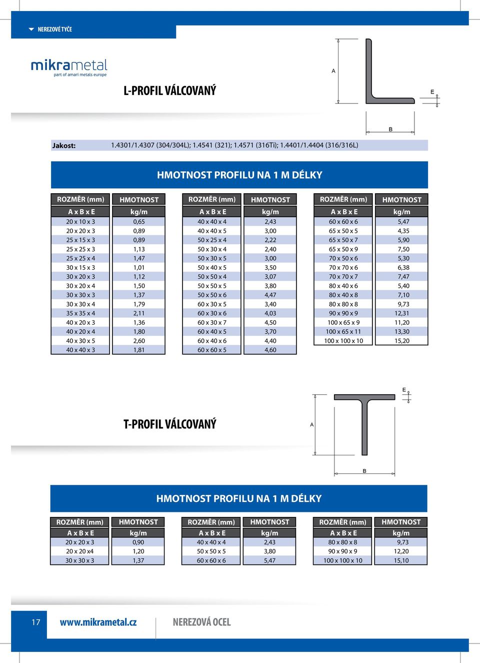 2,22 65 x 50 x 7 5,90 25 x 25 x 3 1,13 50 x 30 x 4 2,40 65 x 50 x 9 7,50 25 x 25 x 4 1,47 50 x 30 x 5 3,00 70 x 50 x 6 5,30 30 x 15 x 3 1,01 50 x 40 x 5 3,50 70 x 70 x 6 6,38 30 x 20 x 3 1,12 50 x 50