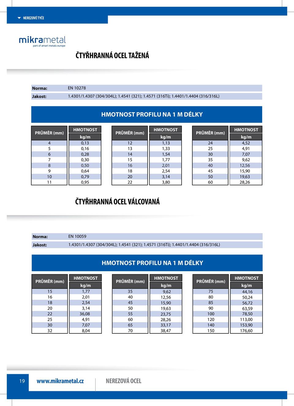 2,54 45 15,90 10 0,79 20 3,14 50 19,63 11 0,95 22 3,80 60 28,26 ČTYŘHRANNÁ OCEL VÁLCOVANÁ EN 10059 1.4301/1.4307 (304/304L); 1.4541 (321); 1.4571 (316Ti); 1.4401/1.