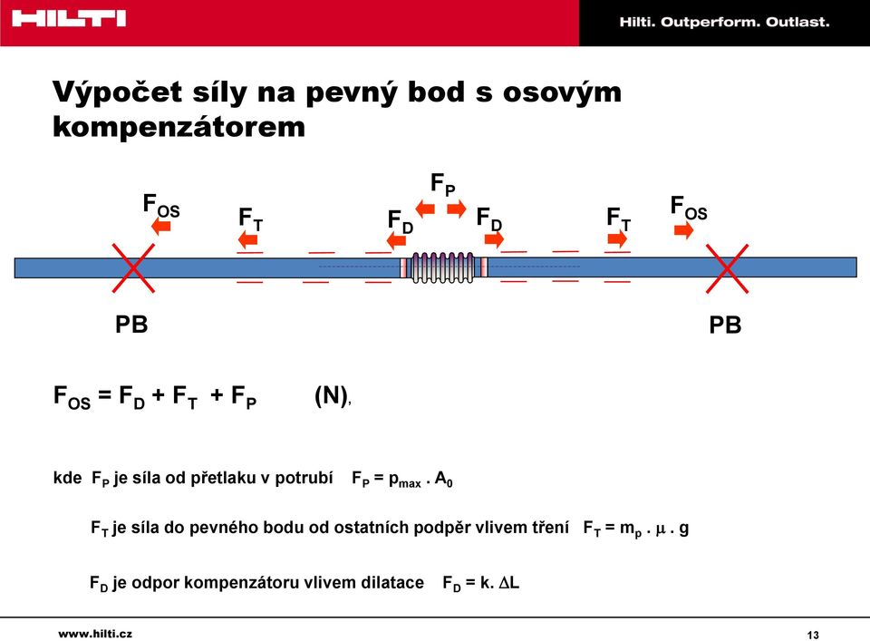 p max.