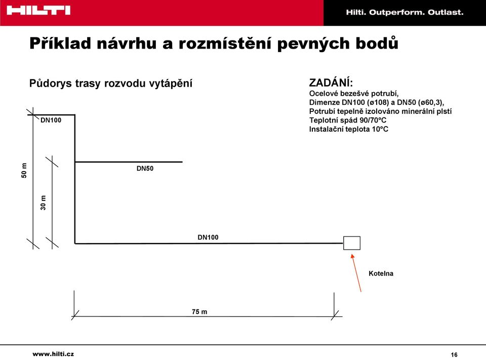 DN50 (ø60,3), Potrubí tepelně izolováno minerální plstí Teplotní