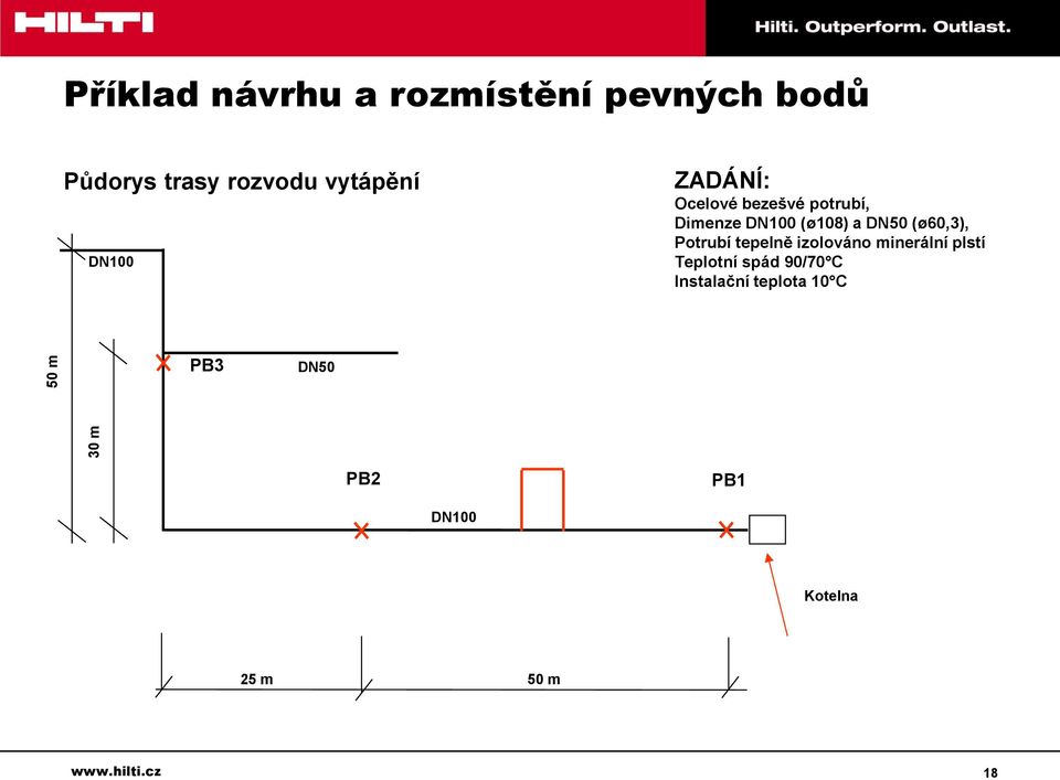 DN50 (ø60,3), Potrubí tepelně izolováno minerální plstí Teplotní spád