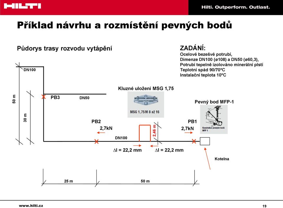 minerální plstí Teplotní spád 90/70 C Instalační teplota 10 C Kluzné uložení MSG 1,75 PB3