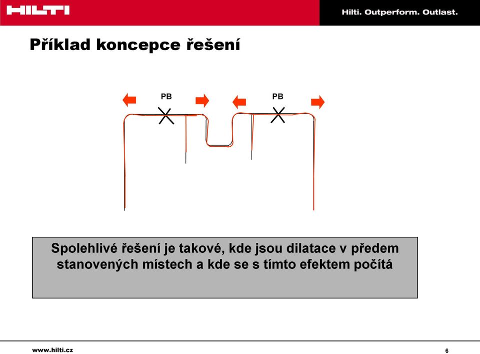 dilatace v předem stanovených místech