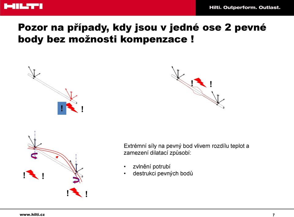 !!!! Extrémní síly na pevný bod vlivem rozdílu teplot