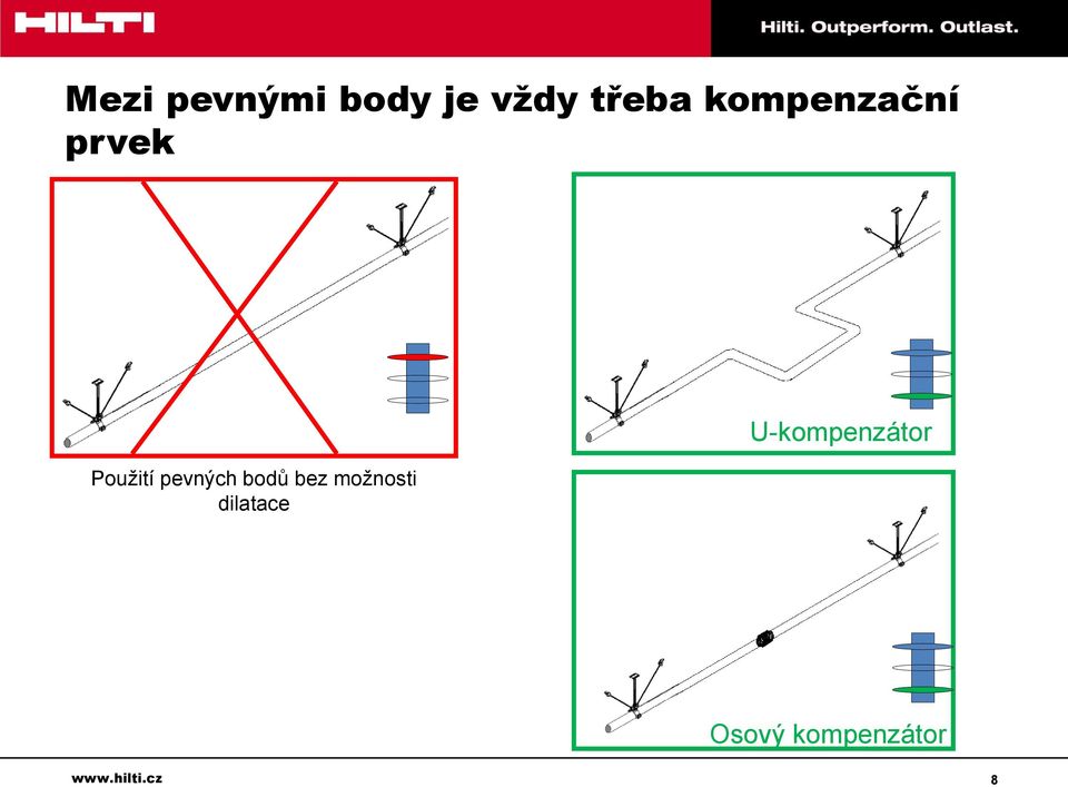 bodů bez možnosti dilatace