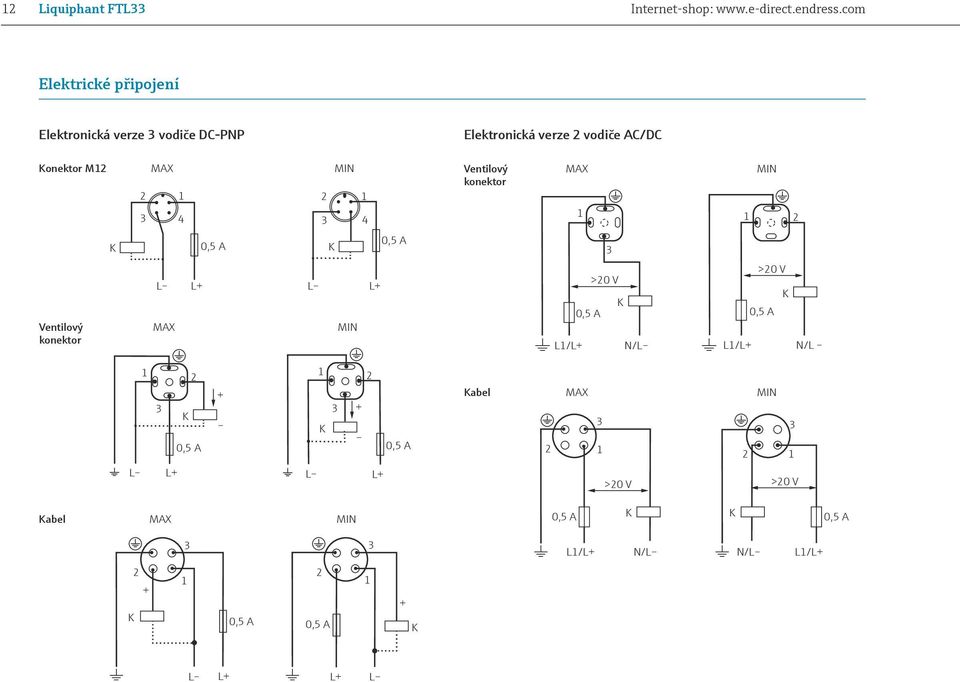 2 1 3 4 Ventilový konektor MAX 1 1 MIN 2 K 0,5 A K 0,5 A 3 Ventilový konektor L MAX L+ L L+ MIN L1/L+ 0,5 A >20 V K >20 V