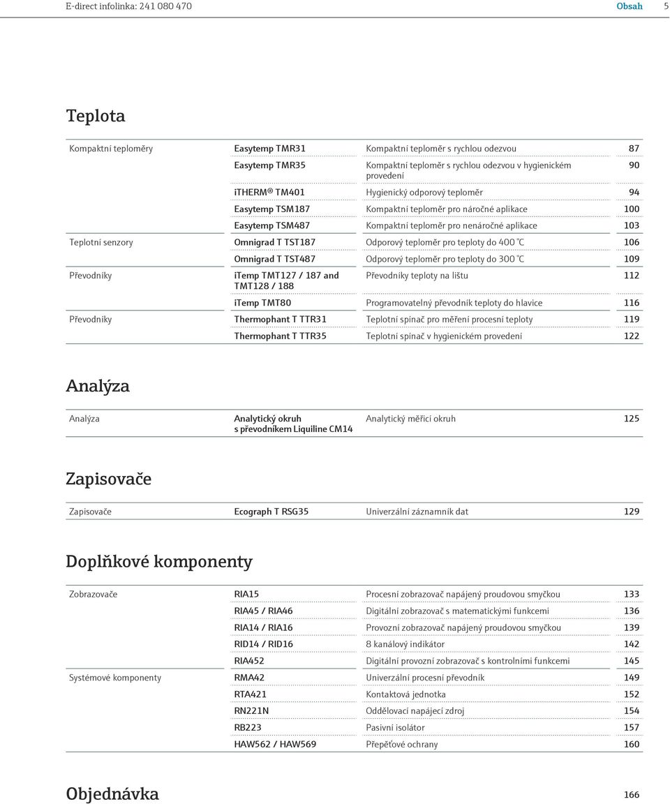 TST187 Odporový teploměr pro teploty do 400 C 106 Převodníky Omnigrad T TST487 Odporový teploměr pro teploty do 300 C 109 itemp TMT127 / 187 and TMT128 / 188 Převodníky teploty na lištu 112 itemp