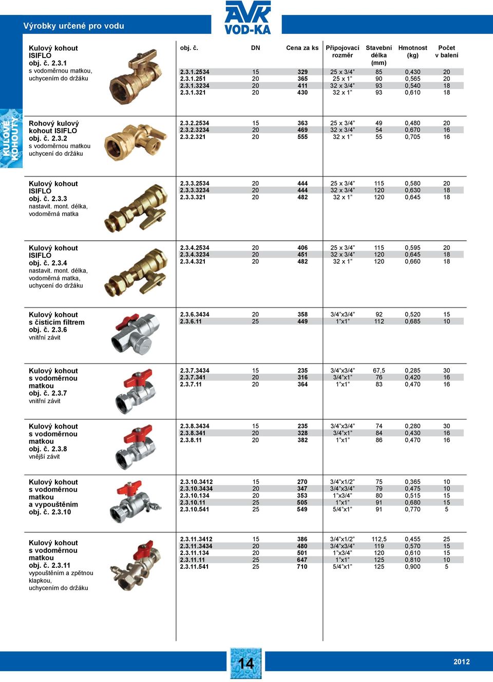 3.2.2534 15 363 25 x 3/4 49 0,480 20 2.3.2.3234 20 469 32 x 3/4 54 0,670 16 2.3.2.321 20 555 32 x 1 55 0,705 16 Kulový kohout ISIFLO obj. č. 2.3.3 nastavit. mont. délka, vodoměrná matka 2.3.3.2534 20 444 25 x 3/4 115 0,580 20 2.
