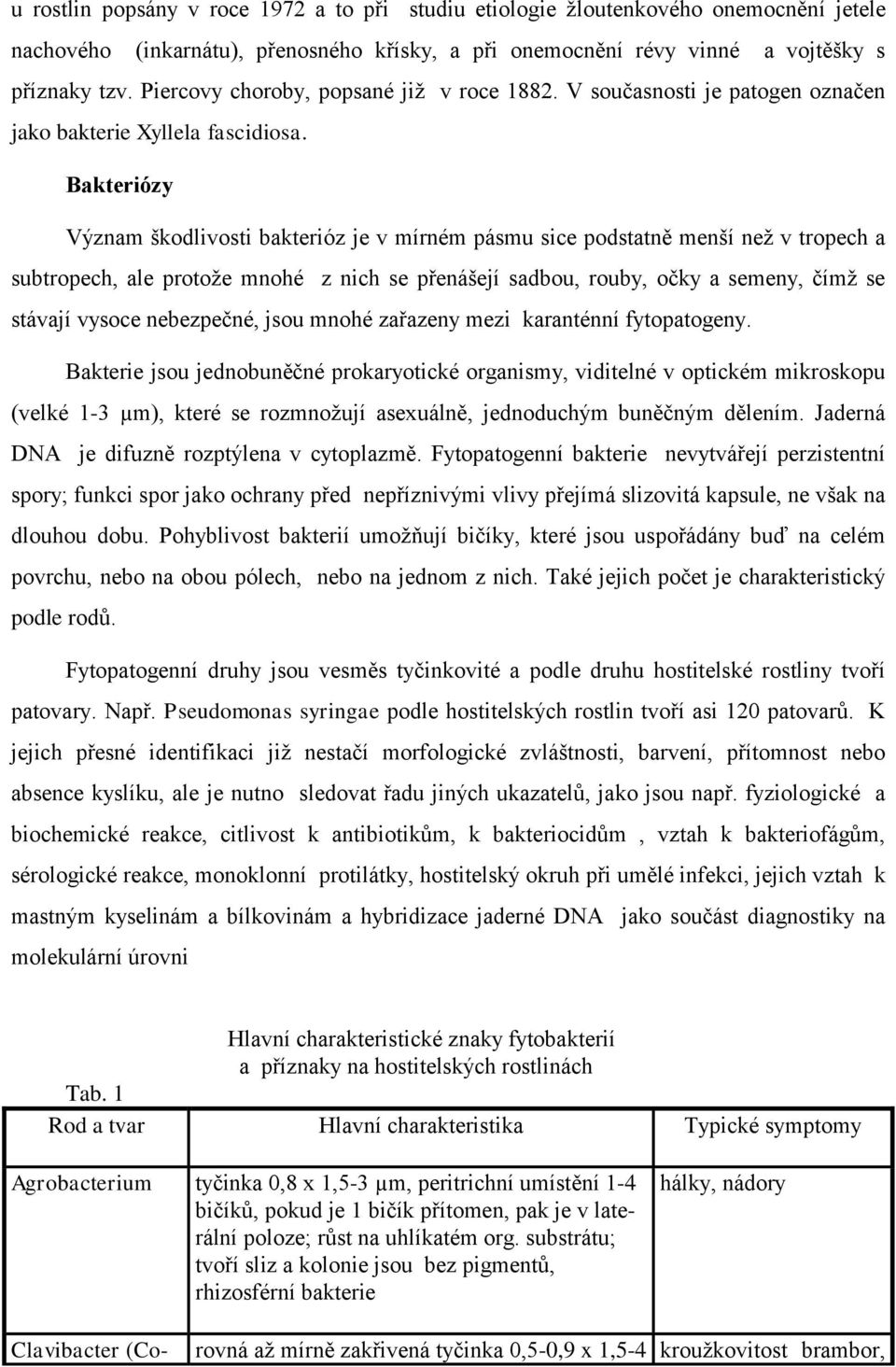 Bakteriózy Význam škodlivosti bakterióz je v mírném pásmu sice podstatně menší neţ v tropech a subtropech, ale protoţe mnohé z nich se přenášejí sadbou, rouby, očky a semeny, čímţ se stávají vysoce