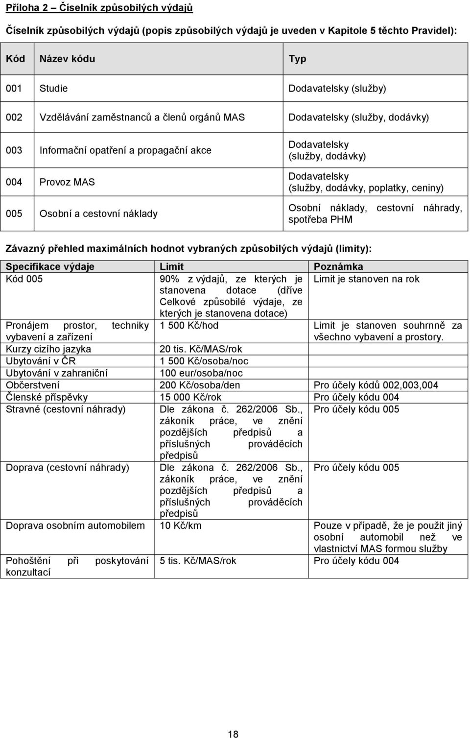 (služby, dodávky, poplatky, ceniny) Osobní náklady, cestovní náhrady, spotřeba PHM Závazný přehled maximálních hodnot vybraných způsobilých výdajů (limity): Specifikace výdaje Limit Poznámka Kód 005