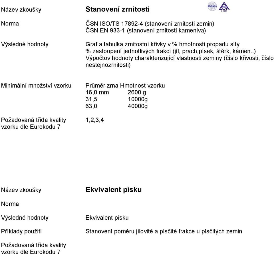 .) Výpočtov hodnoty charakterizující vlastnosti zeminy (číslo křivosti, číslo nestejnozrnitosti) Průměr zrna Hmotnost vzorku