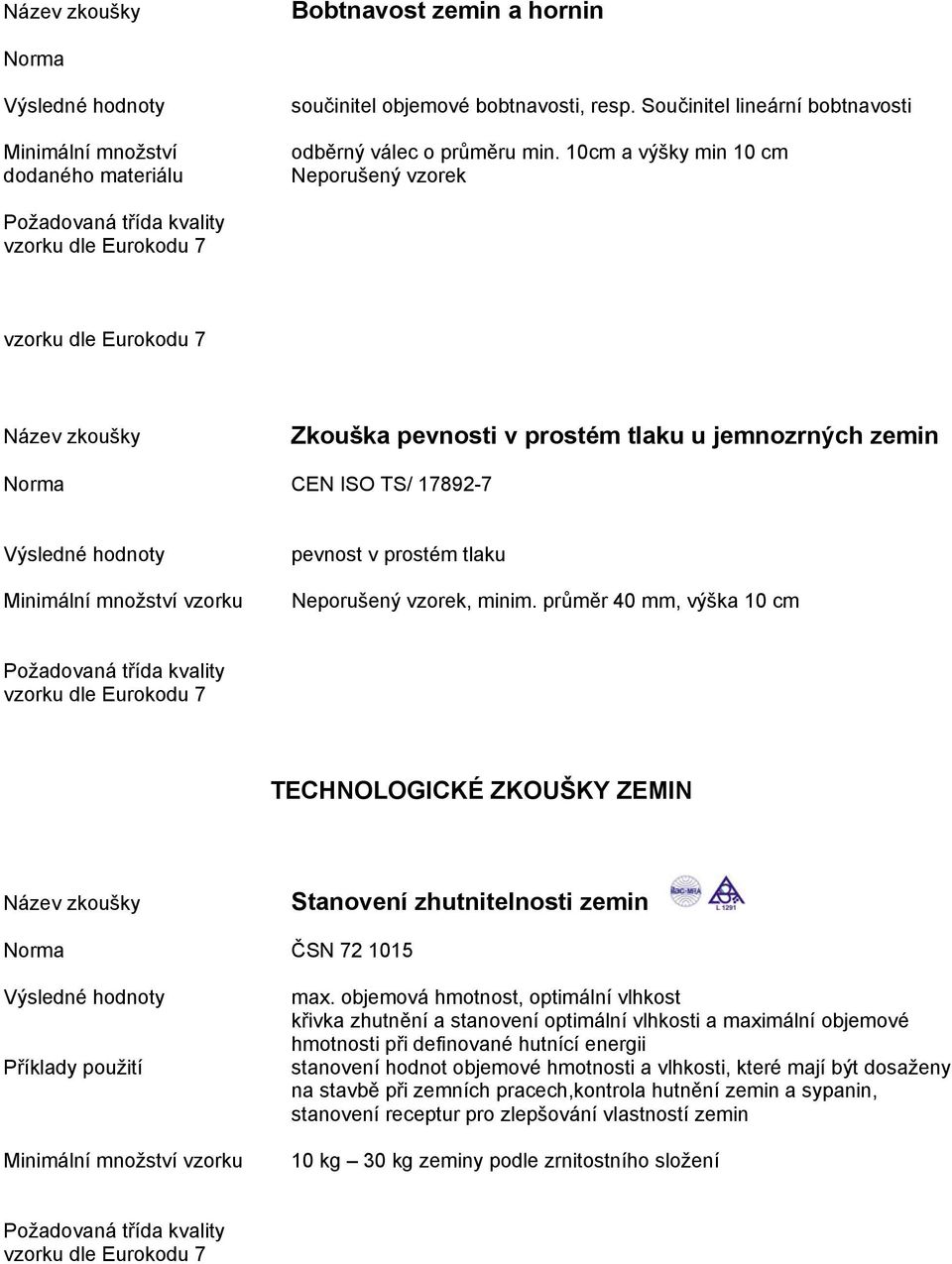 průměr 40 mm, výška 10 cm TECHNOLOGICKÉ ZKOUŠKY ZEMIN N ázev zkoušky Stanovení zhutnitelnosti zemin ČSN 72 1015 max.