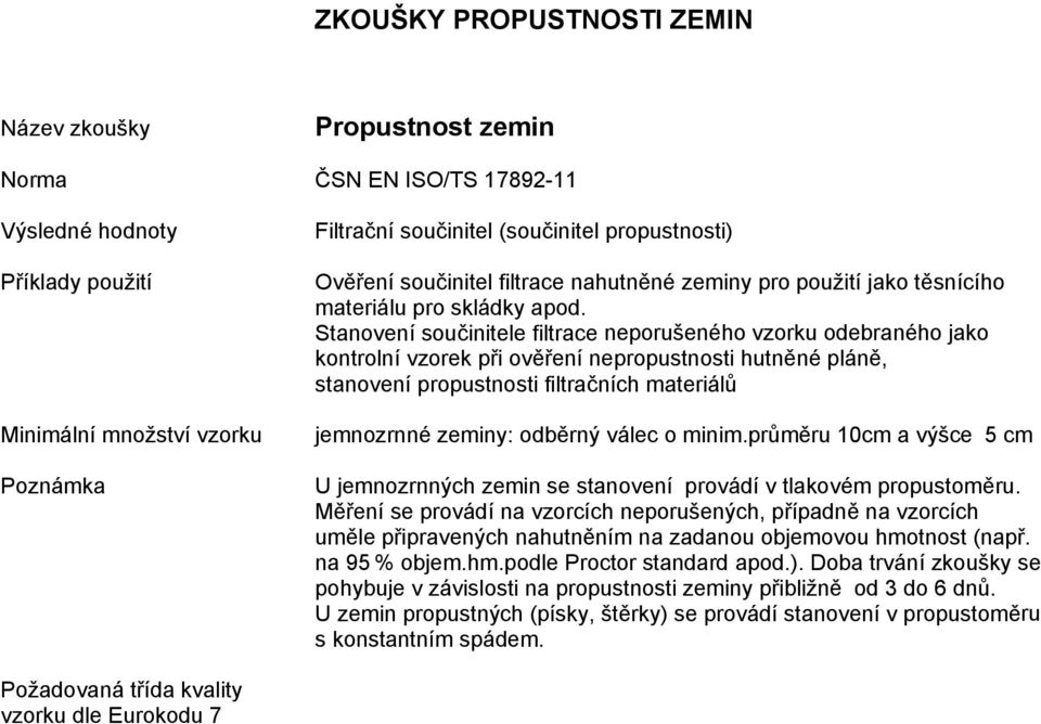 Stanovení součinitele filtrace neporušeného vzorku odebraného jako kontrolní vzorek při ověření nepropustnosti hutněné pláně, stanovení propustnosti filtračních materiálů jemnozrnné zeminy: odběrný