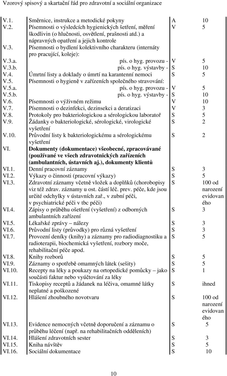 Úmrtní listy a doklady o úmrtí na karantenní nemoci S 5 V.5. Písemnosti o hygieně v zařízeních společného stravování: V.5.a. pís. o hyg. provozu - V 5 V.5.b. pís. o hyg. výstavby - S 10 V.6.