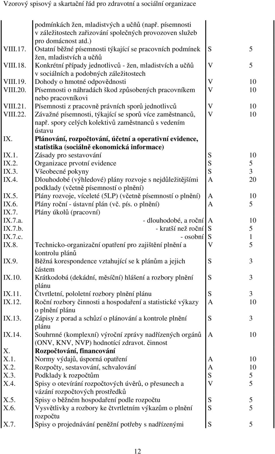 19. Dohody o hmotné odpovědnosti V 10 VIII.20. Písemnosti o náhradách škod způsobených pracovníkem V 10 nebo pracovníkovi VIII.21. Písemnosti z pracovně právních sporů jednotlivců V 10 VIII.22.