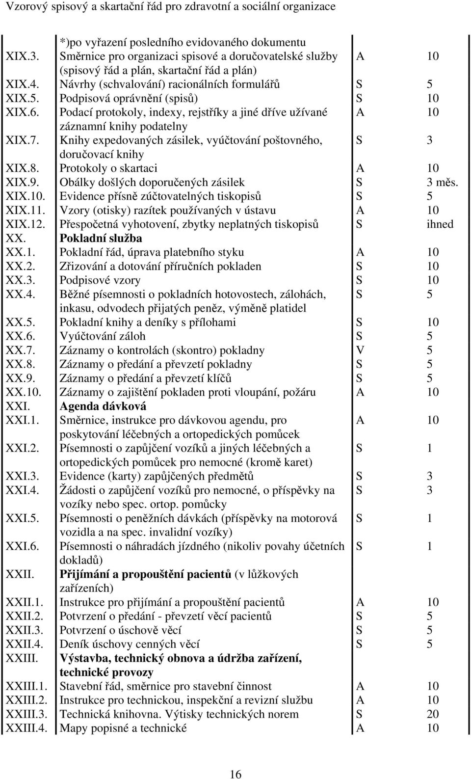 Knihy expedovaných zásilek, vyúčtování poštovného, S 3 doručovací knihy XIX.8. Protokoly o skartaci A 10 XIX.9. Obálky došlých doporučených zásilek S 3 měs. XIX.10. Evidence přísně zúčtovatelných tiskopisů S 5 XIX.