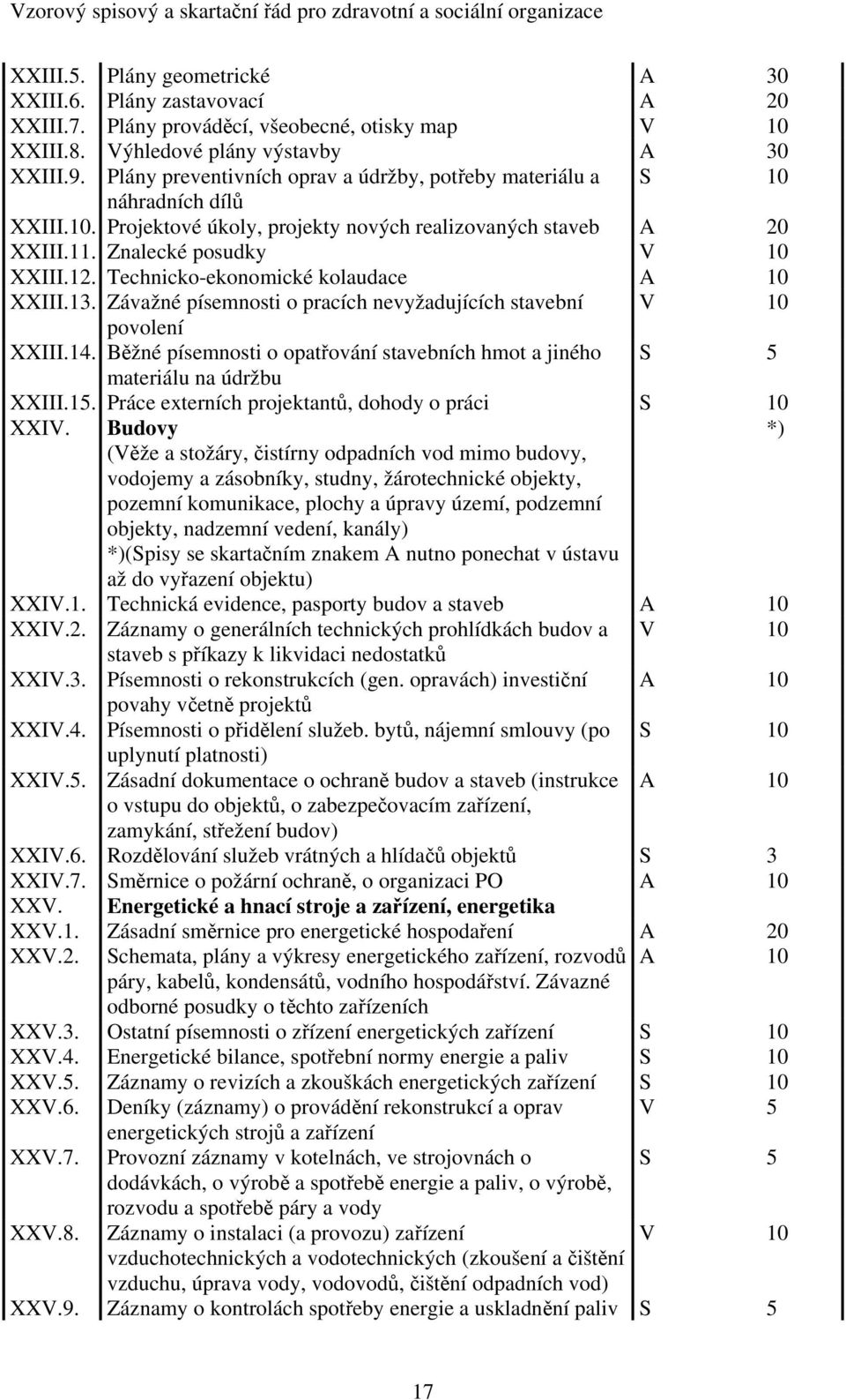 Technicko-ekonomické kolaudace A 10 XXIII.13. Závažné písemnosti o pracích nevyžadujících stavební V 10 povolení XXIII.14.