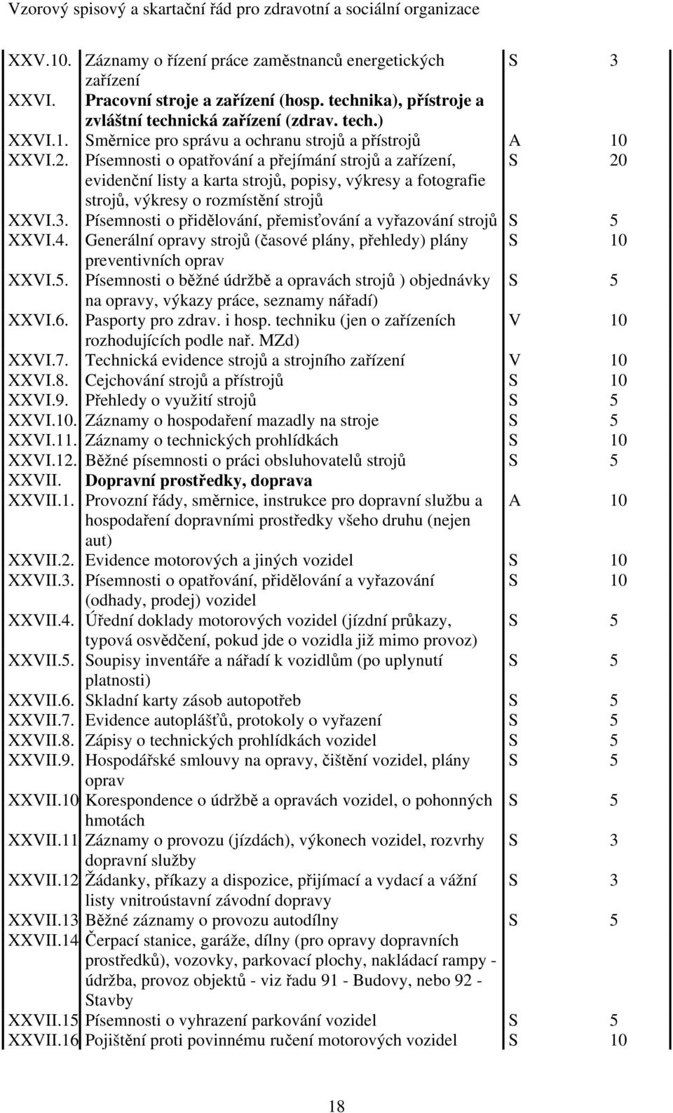 Písemnosti o přidělování, přemisťování a vyřazování strojů S 5 XXVI.4. Generální opravy strojů (časové plány, přehledy) plány S 10 preventivních oprav XXVI.5. Písemnosti o běžné údržbě a opravách strojů ) objednávky S 5 na opravy, výkazy práce, seznamy nářadí) XXVI.