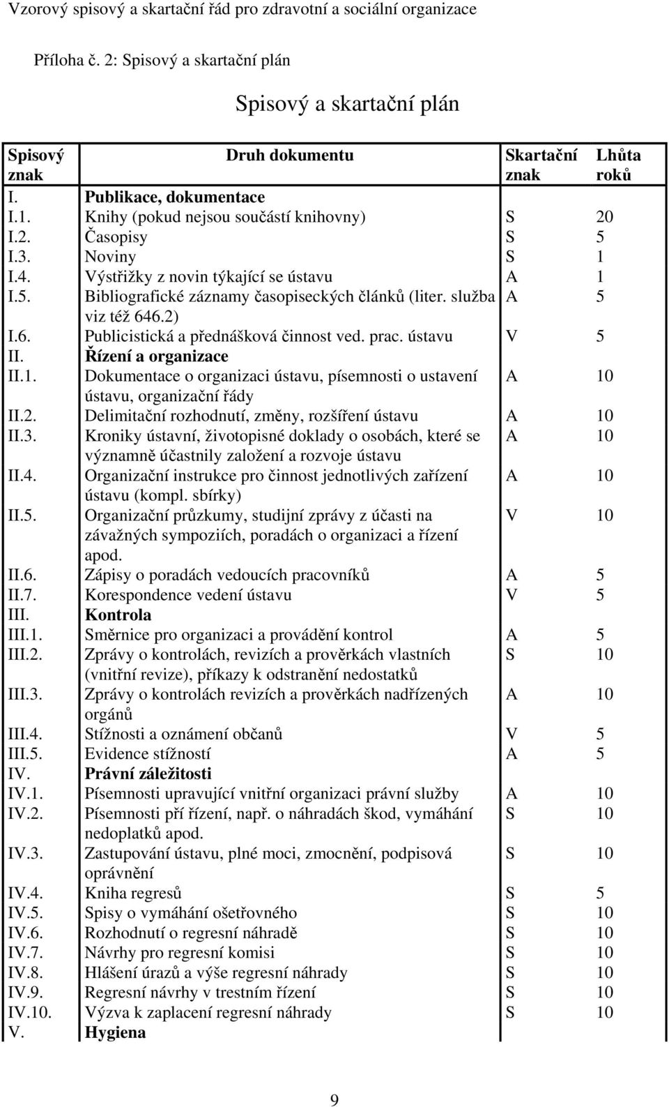 ústavu V 5 II. Řízení a organizace II.1. Dokumentace o organizaci ústavu, písemnosti o ustavení A 10 ústavu, organizační řády II.2. Delimitační rozhodnutí, změny, rozšíření ústavu A 10 II.3.