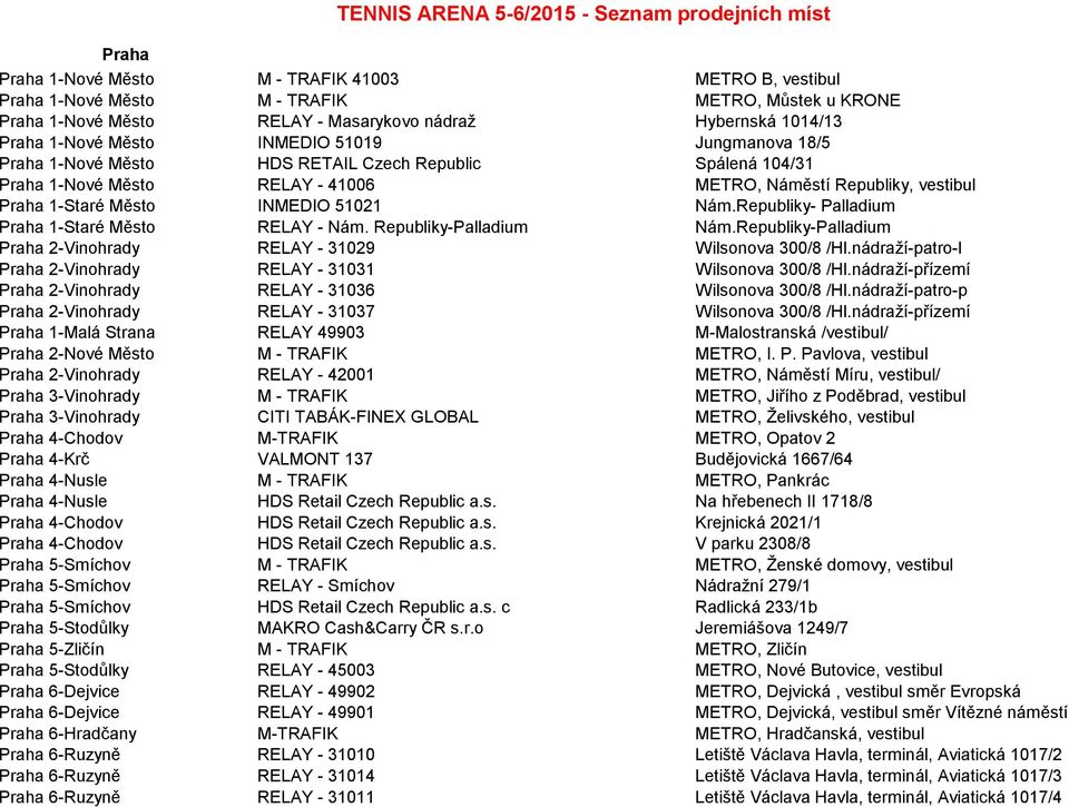 vestibul Praha 1-Staré Město INMEDIO 51021 Nám.Republiky- Palladium Praha 1-Staré Město RELAY - Nám. Republiky-Palladium Nám.Republiky-Palladium Praha 2-Vinohrady RELAY - 31029 Wilsonova 300/8 /Hl.