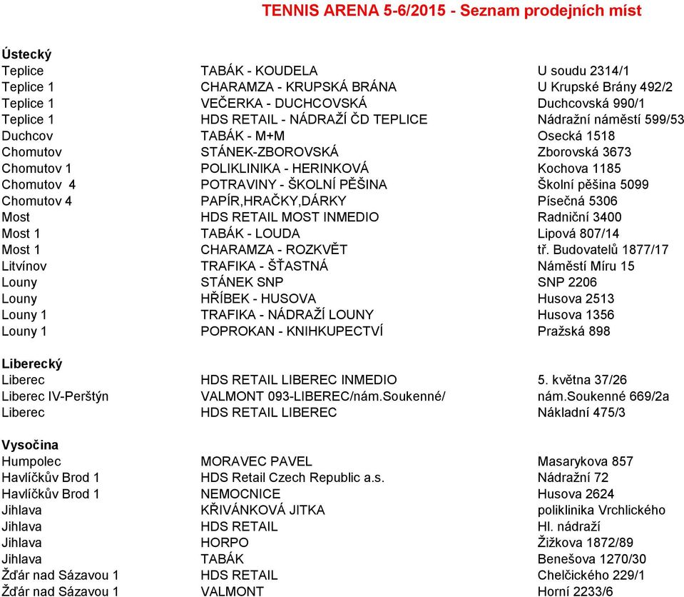 5099 Chomutov 4 PAPÍR,HRAČKY,DÁRKY Písečná 5306 Most HDS RETAIL MOST INMEDIO Radniční 3400 Most 1 TABÁK - LOUDA Lipová 807/14 Most 1 CHARAMZA - ROZKVĚT tř.