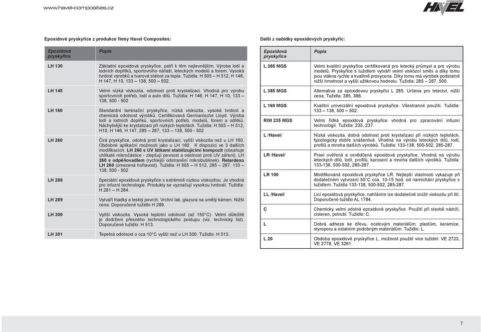 Tužidla: H 505 H 512, H 146, H 147, H 10, 133 138, 500 502. L 285 MGS Velmi kvalitní pryskyřice certifikovaná pro letecký průmysl a pro výrobu modelů.