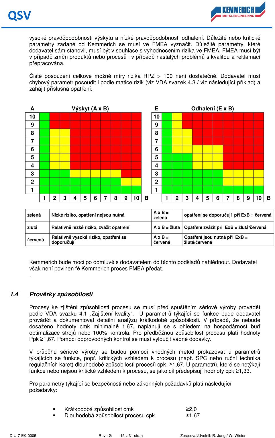 FMEA musí být v případě změn produktů nebo procesů i v případě nastalých problémů s kvalitou a reklamací přepracována. Čisté posouzení celkové možné míry rizika RPZ > 100 není dostatečné.