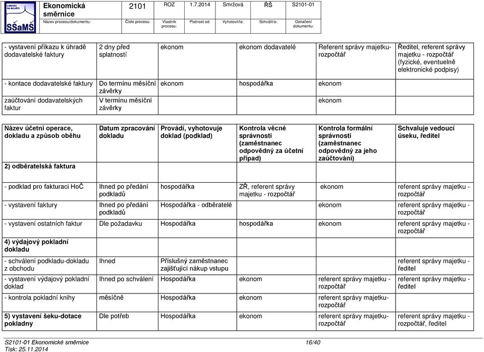 ekonom Název účetní operace, dokladu a způsob oběhu 2) odběratelská faktura Datum zpracování dokladu Provádí, vyhotovuje doklad (podklad) Kontrola věcné správnosti (zaměstnanec odpovědný za účetní