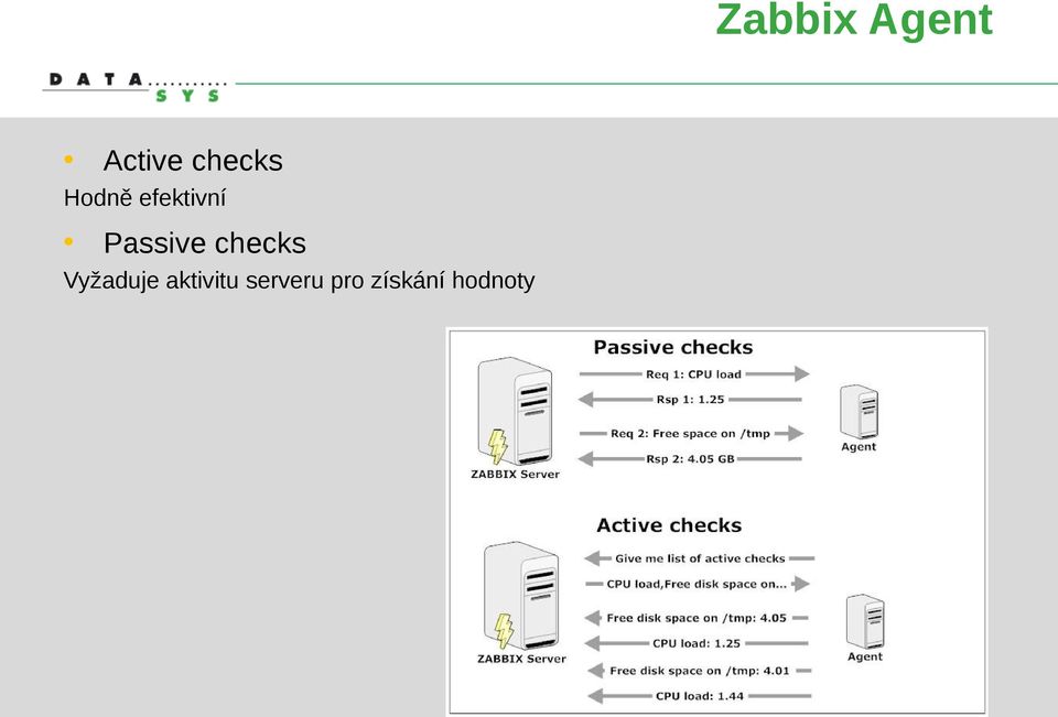 Passive checks Vyžaduje