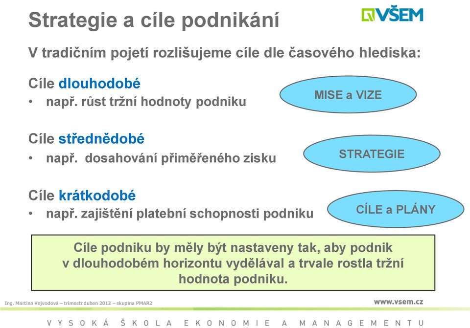 dosahování přiměřeného zisku STRATEGIE Cíle krátkodobé např.