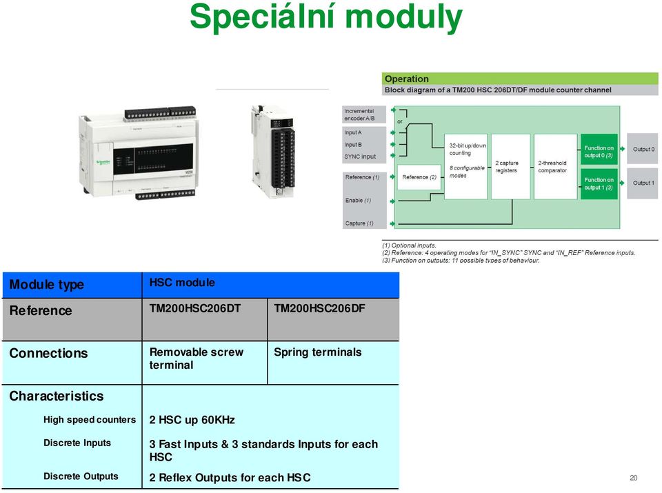 60KHz Spring terminals Discrete Inputs 3 Fast Inputs & 3 standards Inputs for each