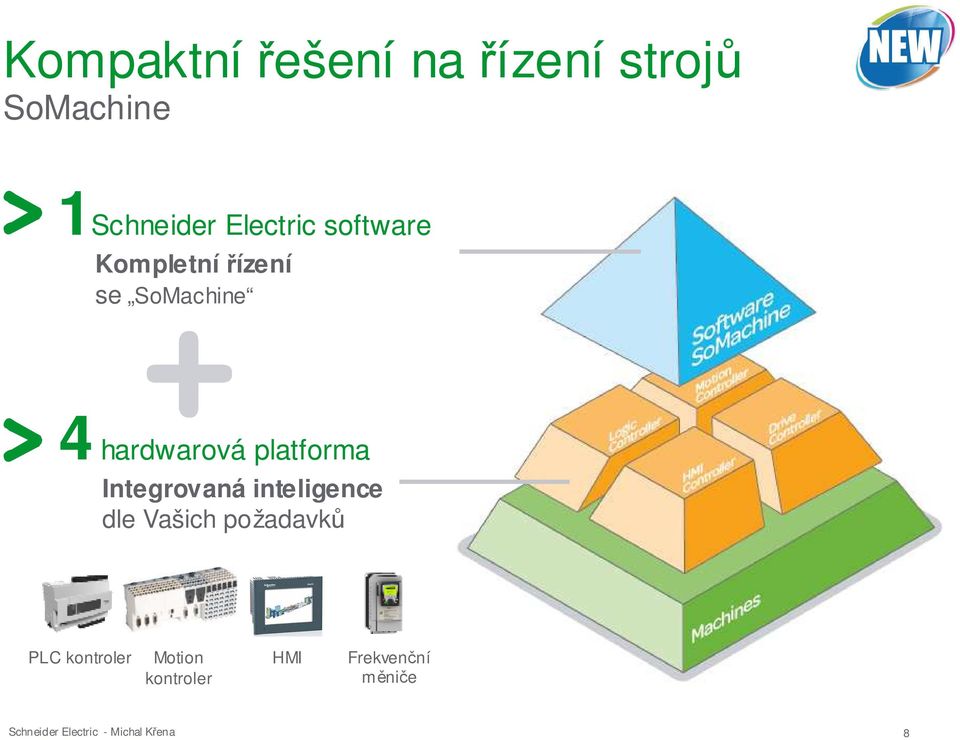 hardwarová platforma Integrovaná inteligence dle Vašich