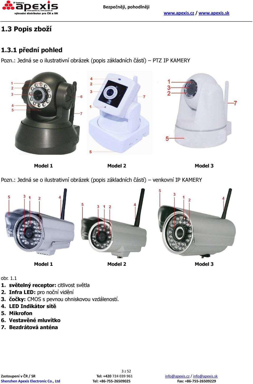 : Jedná se o ilustrativní obrázek (popis základních částí) venkovní IP KAMERY Model 1 Model 2 Model 3 obr. 1.1 1.