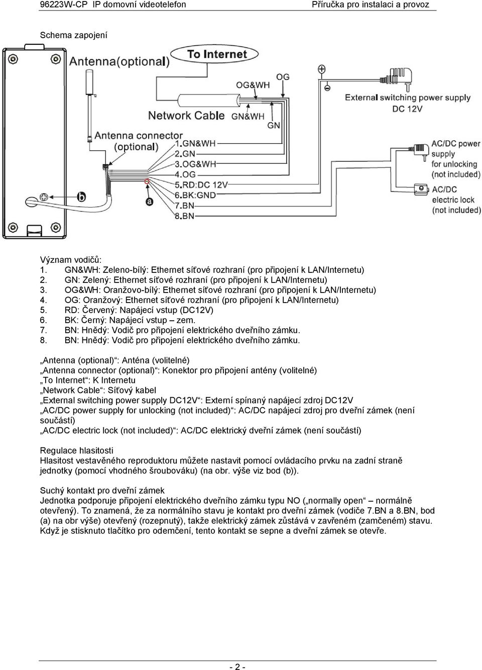 BK: Černý: Napájecí vstup zem. 7. BN: Hnědý: Vodič pro připojení elektrického dveřního zámku.