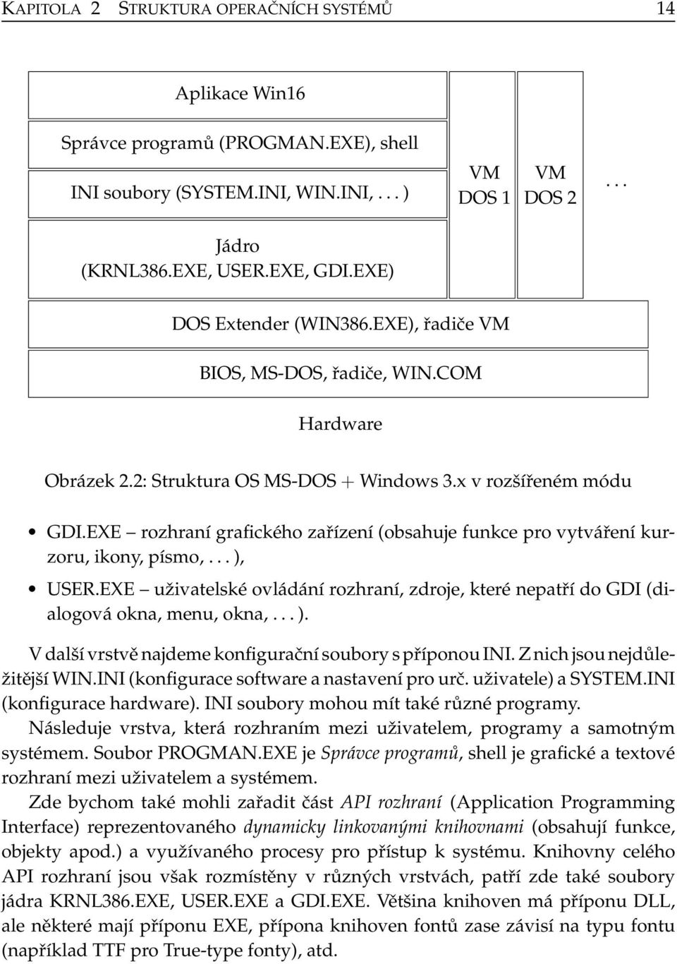 EXE rozhraní grafického zařízení (obsahuje funkce pro vytváření kurzoru, ikony, písmo,... ), USER.EXE uživatelské ovládání rozhraní, zdroje, které nepatří do GDI (dialogová okna, menu, okna,... ). V další vrstvě najdeme konfigurační soubory s příponou INI.