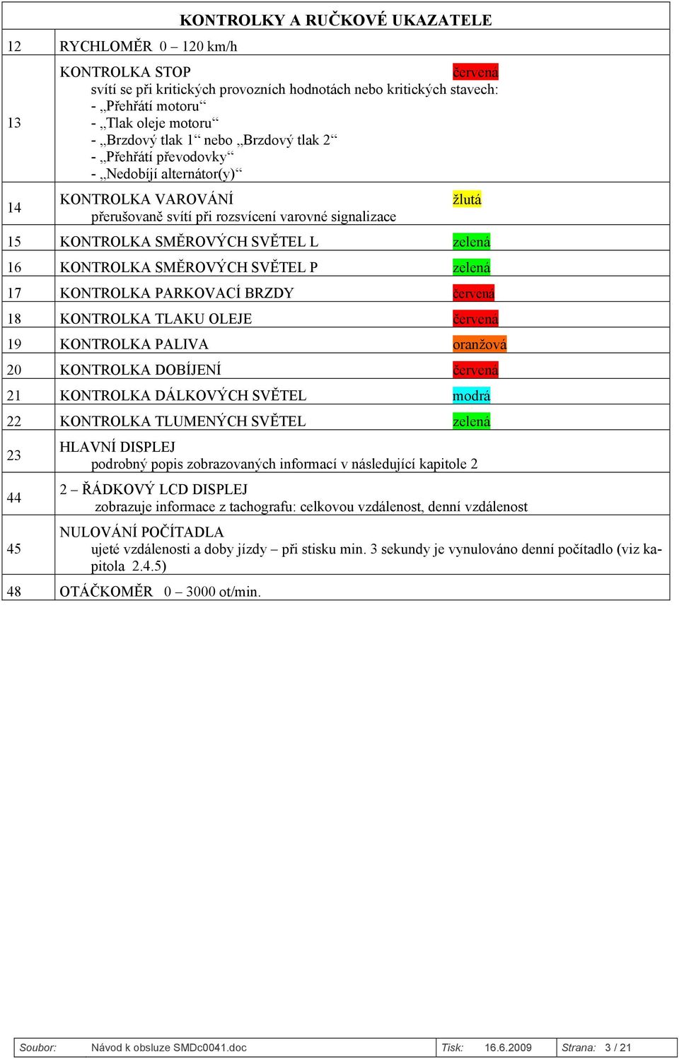 16 KONTROLKA SMĚROVÝCH SVĚTEL P zelená 17 KONTROLKA PARKOVACÍ BRZDY červená 18 KONTROLKA TLAKU OLEJE červená 19 KONTROLKA PALIVA oranžová 20 KONTROLKA DOBÍJENÍ červená 21 KONTROLKA DÁLKOVÝCH SVĚTEL