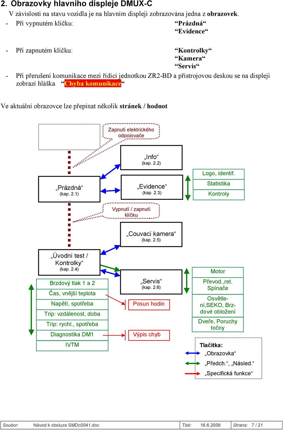 Chyba komunikace Ve aktuální obrazovce lze přepínat několik stránek / hodnot Zapnutí elektrického odpojovače Info (kap. 2.2) Prázdná (kap. 2.1) Evidence (kap. 2.3) Logo, identif.