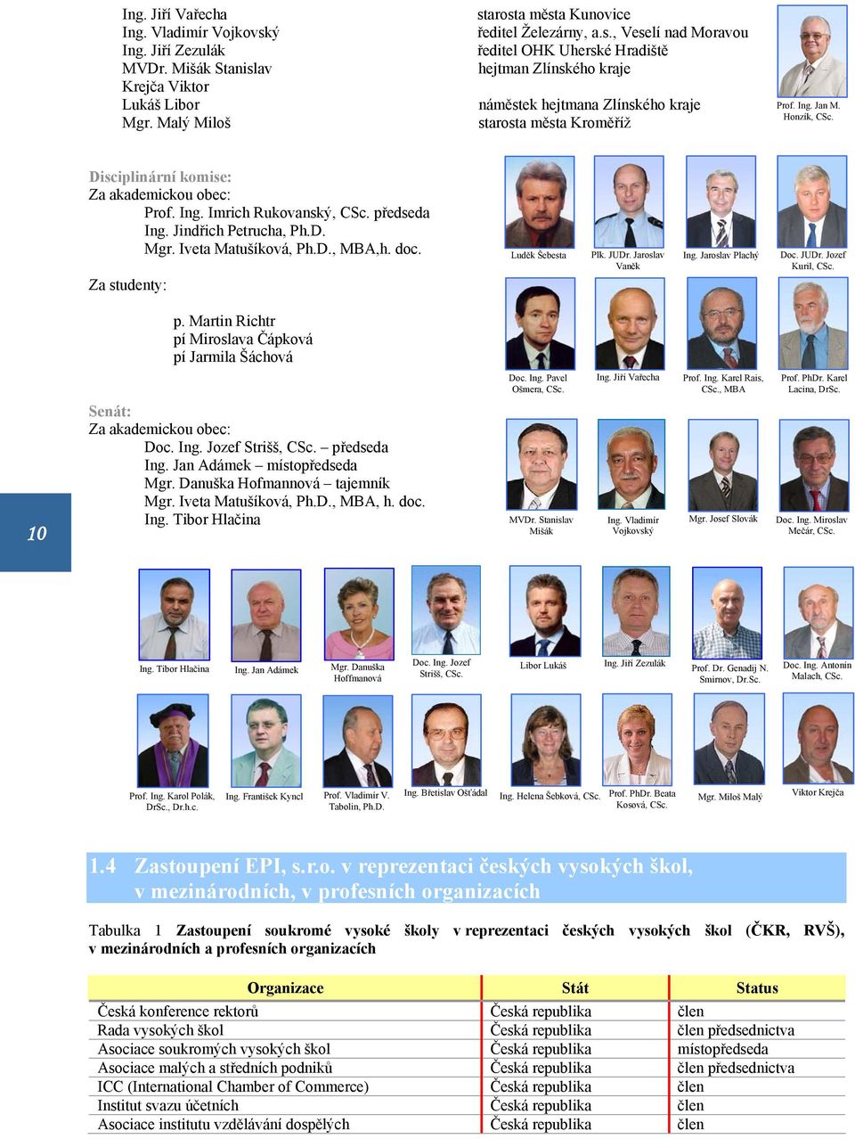 Disciplinární komise: Za akademickou obec: Prof. Ing. Imrich Rukovanský, CSc. předseda Ing. Jindřich Petrucha, Ph.D. Mgr. Iveta Matušíková, Ph.D., MBA,h. doc. Za studenty: Luděk Šebesta Plk. JUDr.