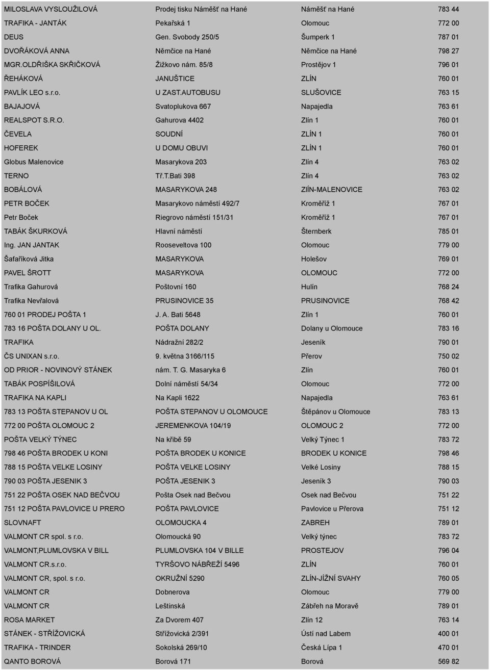 AUTOBUSU SLUŠOVICE 763 15 BAJAJOVÁ Svatoplukova 667 Napajedla 763 61 REALSPOT S.R.O. Gahurova 4402 Zlín 1 760 01 ČEVELA SOUDNÍ ZLÍN 1 760 01 HOFEREK U DOMU OBUVI ZLÍN 1 760 01 Globus Malenovice Masarykova 203 Zlín 4 763 02 TERNO Tř.