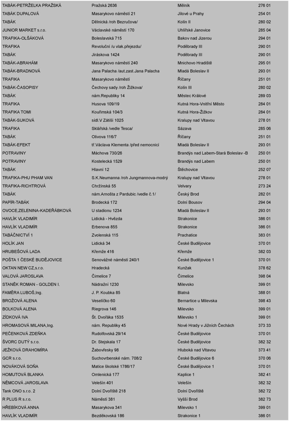 přejezdu/ Poděbrady III 290 01 TABÁK Jiráskova 1424 Poděbrady III 290 01 TABÁK-ABRAHÁM Masarykovo náměstí 240 Mnichovo Hradiště 295 01 TABÁK-BRADNOVÁ Jana Palacha /aut.zast.