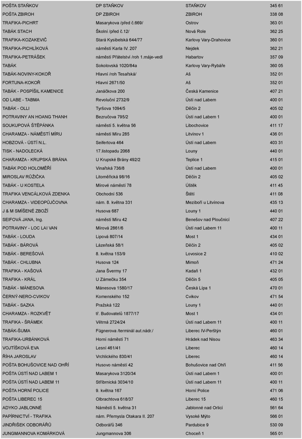 máje-vedl Habartov 357 09 TABÁK Sokolovská 1020/84a Karlovy Vary-Rybáře 360 05 TABÁK-NOVINY-KOKOŘ Hlavní /roh Tesařská/ Aš 352 01 FORTUNA-KOKOŘ Hlavní 2671/50 Aš 352 01 TABÁK - POSPÍŠIL KAMENICE