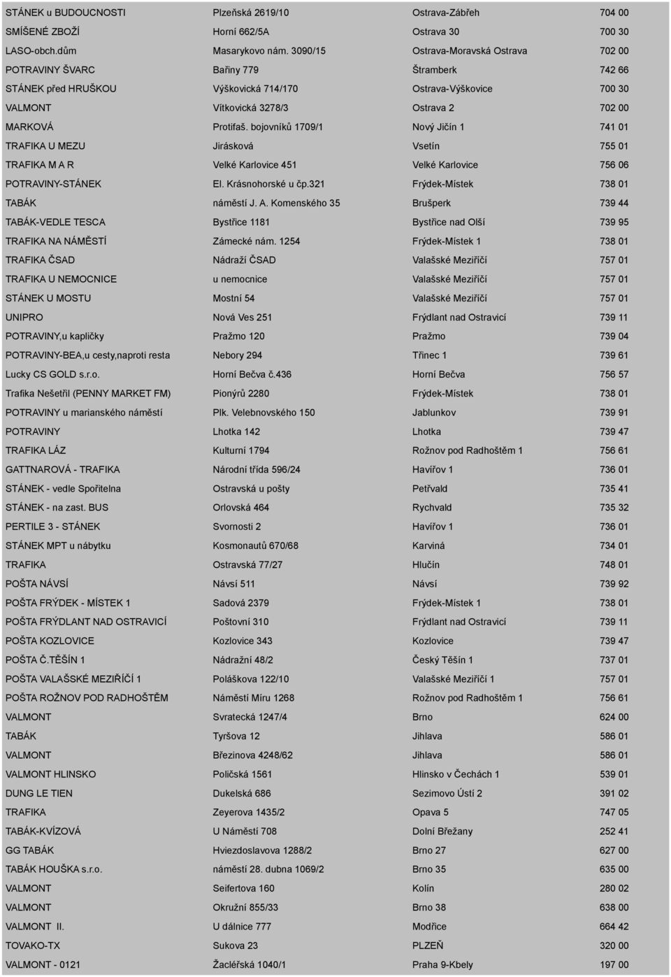 Protifaš. bojovníků 1709/1 Nový Jičín 1 741 01 TRAFIKA U MEZU Jirásková Vsetín 755 01 TRAFIKA M A R Velké Karlovice 451 Velké Karlovice 756 06 POTRAVINY-STÁNEK El. Krásnohorské u čp.