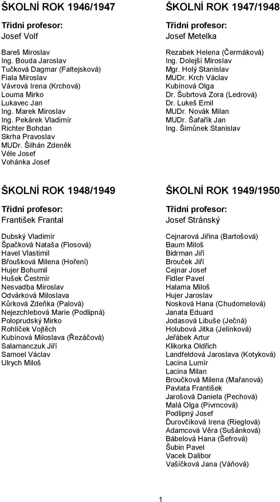 Holý Stanislav MUDr. Krch Václav Kubínová Olga Dr. Šubrtová Zora (Ledrová) Dr. Lukeš Emil MUDr. Novák Milan MUDr. Šafařík Jan Ing.