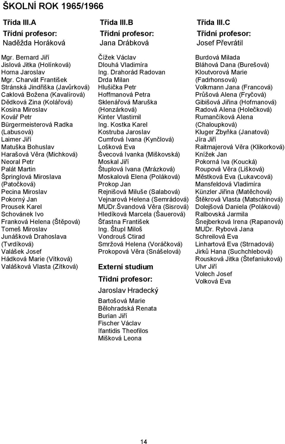 Věra (Michková) Neoral Petr Palát Martin Špringlová Miroslava (Patočková) Pecina Miroslav Pokorný Jan Prousek Karel Schovánek Ivo Franková Helena (Štěpová) Tomeš Miroslav Junášková Drahoslava