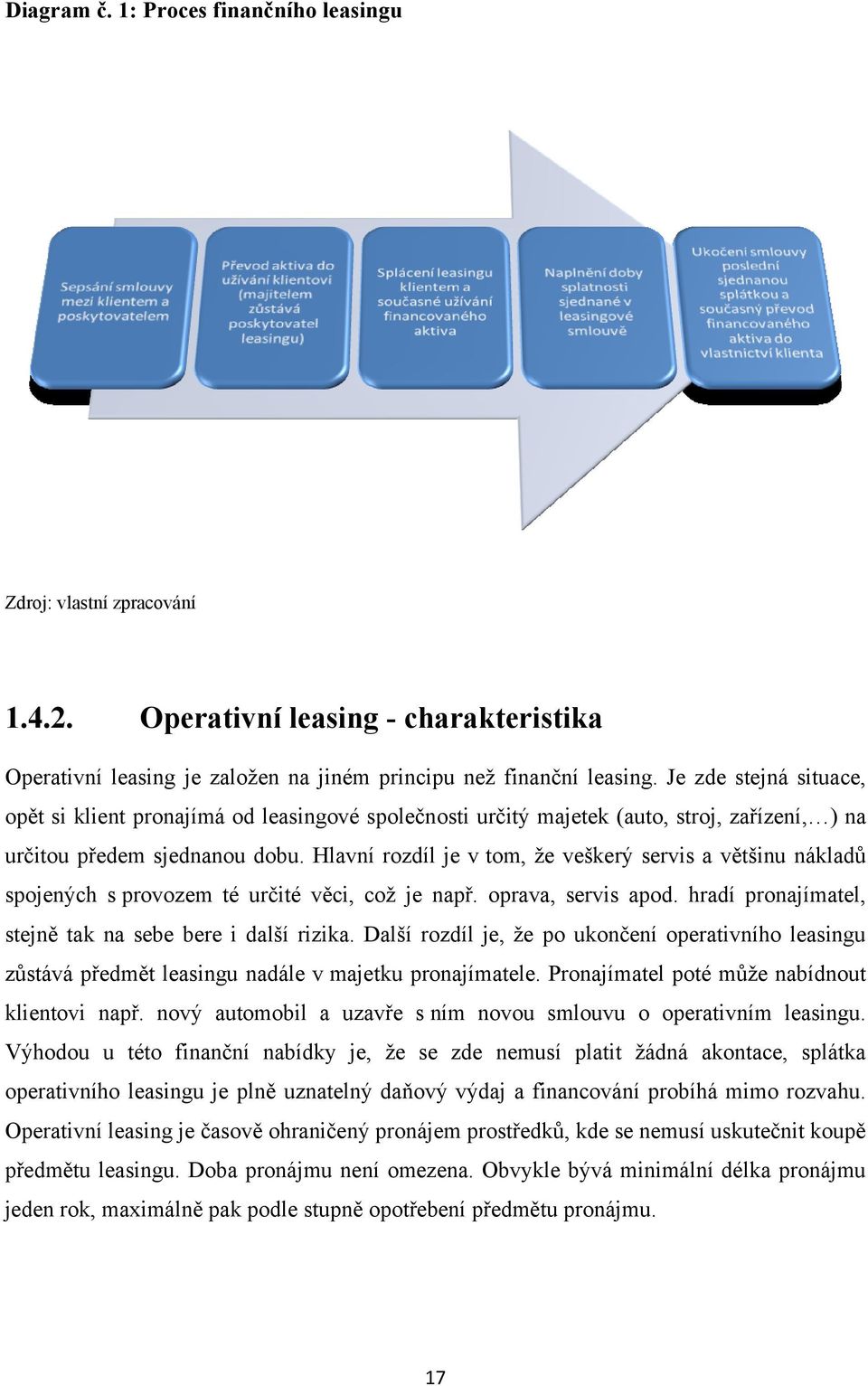 Hlavní rozdíl je v tom, ţe veškerý servis a většinu nákladů spojených s provozem té určité věci, coţ je např. oprava, servis apod. hradí pronajímatel, stejně tak na sebe bere i další rizika.