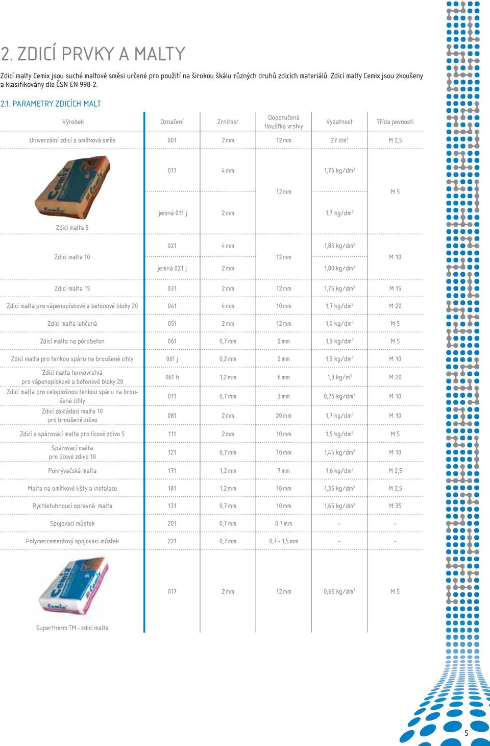 5 jemná 011 j 2 mm 1,7 kg/dm 3 Zdicí malta 5 Zdicí malta 10 021 4 mm 1,85 kg/dm 3 12 mm M 10 jemná 021 j 2 mm 1,80 kg/dm 3 Zdicí malta 15 031 2 mm 12 mm 1,75 kg/dm 3 M 15 Zdicí malta pro