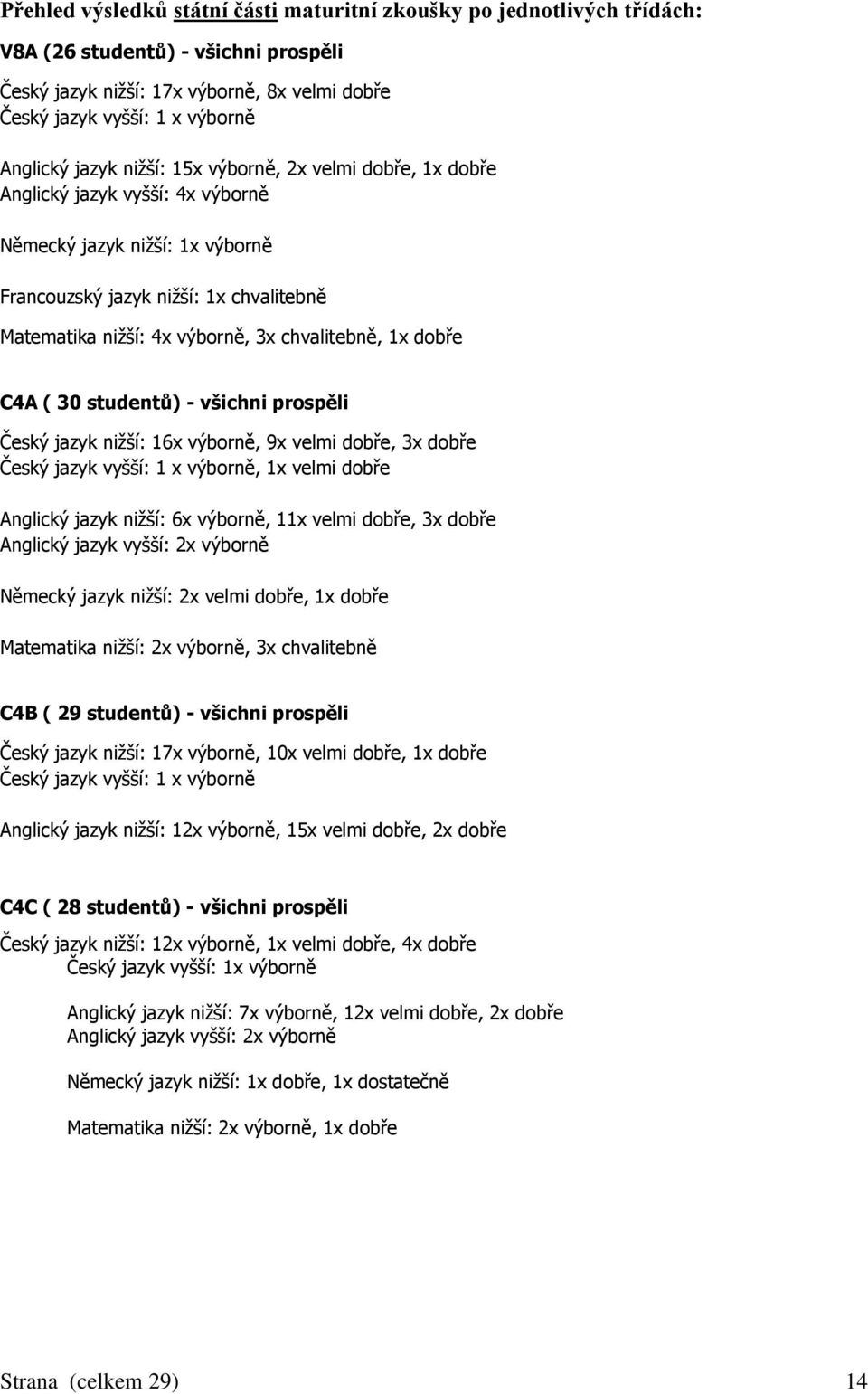 chvalitebně, 1x dobře C4A ( 30 studentů) - všichni prospěli Český jazyk nižší: 16x výborně, 9x velmi dobře, 3x dobře Český jazyk vyšší: 1 x výborně, 1x velmi dobře Anglický jazyk nižší: 6x výborně,