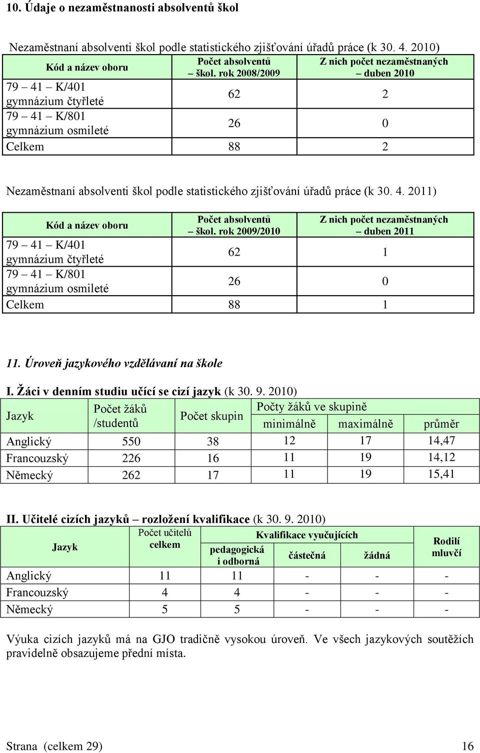 úřadů práce (k 30. 4. 2011) Kód a název oboru Počet absolventů škol.