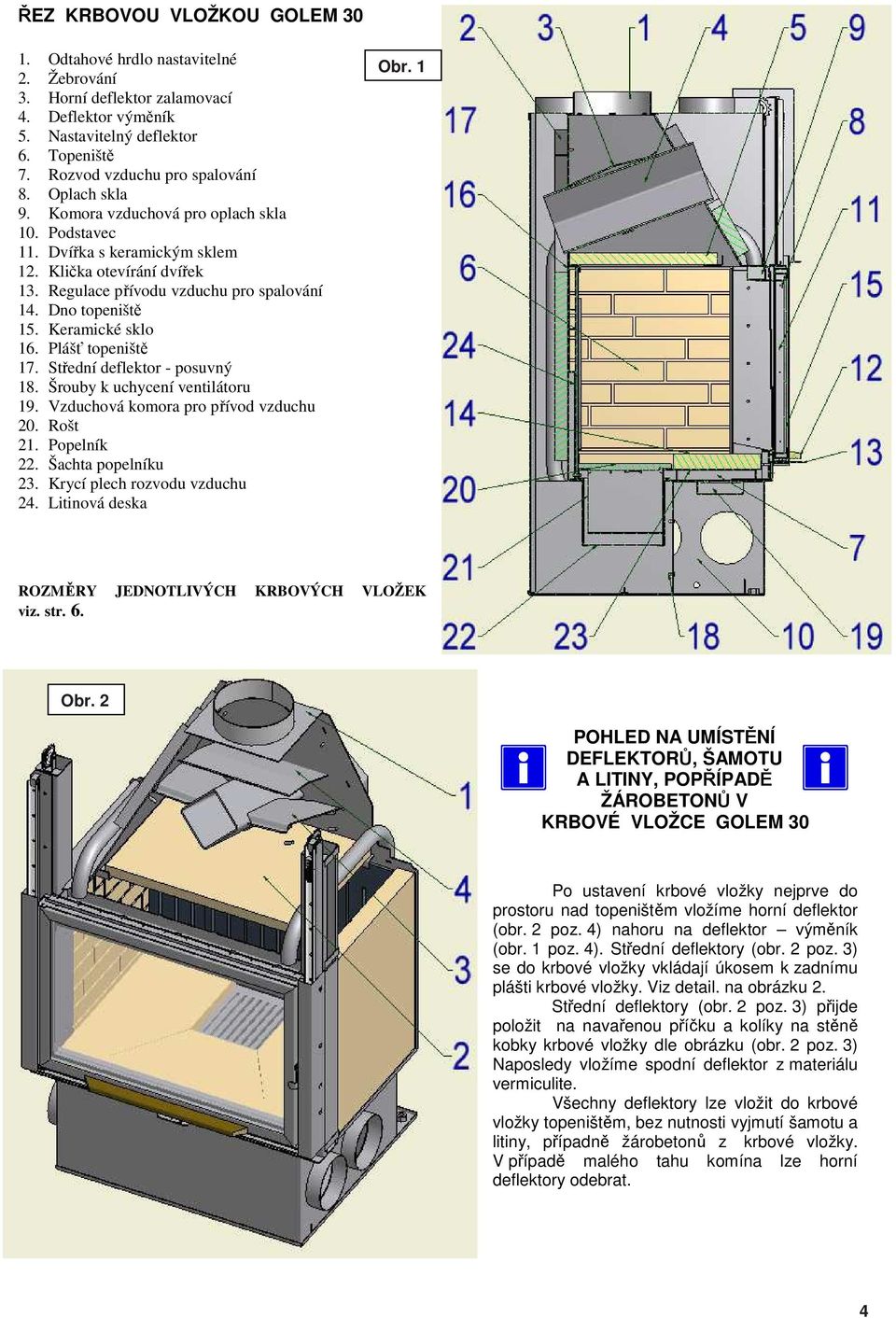 Keramické sklo 16. Plášť topeniště 17. Střední deflektor - posuvný 18. Šrouby k uchycení ventilátoru 19. Vzduchová komora pro přívod vzduchu 20. Rošt 21. Popelník 22. Šachta popelníku 23.